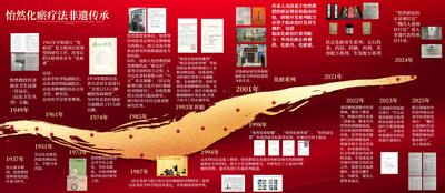 怡生堂双非遗传承合影